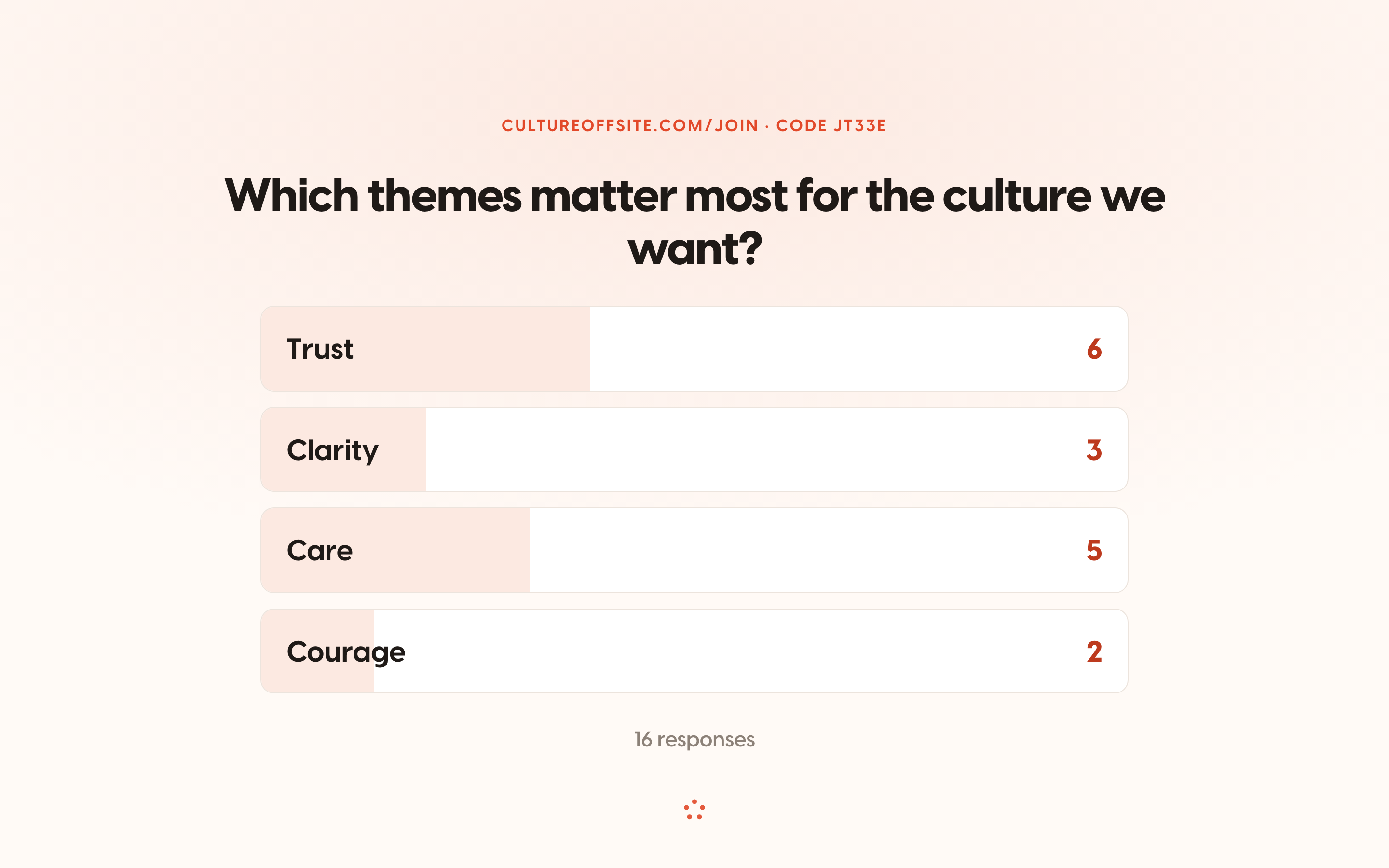 Live phone polling
